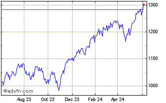 1 Year CRSP ISS US Large Cap ES... Chart