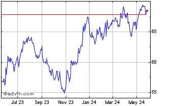 1 Year Compass EMP US Small Cap... Chart