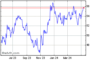 1 Year Compass EMP US Small Cap... Chart
