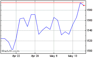 1 Month BVP Nasdaq Emerging Clou... Chart