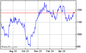 1 Year First North Consumer Sta... Chart
