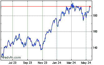 1 Year First Trust NASDAQ-100 T... Chart