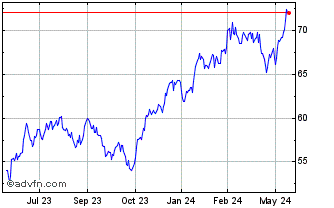 1 Year First Trust NASDAQ Techn... Chart