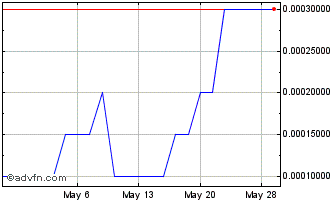 1 Month AAP (PK) Chart