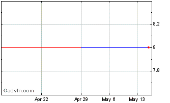 1 Month Agape ATP (PK) Chart