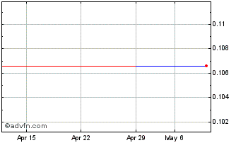 1 Month Athabasca Minerals (PK) Chart