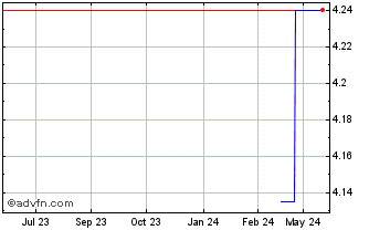 1 Year ABC Arbitrage (PK) Chart