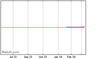 1 Year Alten (PK) Chart