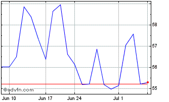 1 Month ABB (PK) Chart