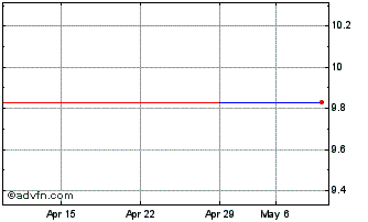 1 Month American Battery Technol... (QX) Chart