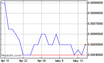 1 Month AB (PK) Chart