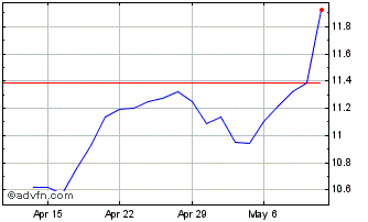 1 Month Agricultural Bank of China (PK) Chart