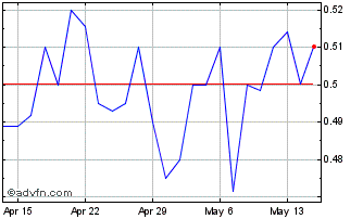 1 Month Alpha Cognition (QB) Chart