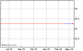 1 Year Adastria (PK) Chart