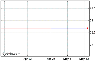 1 Month Audioboom (PK) Chart