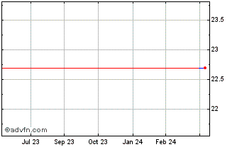 1 Year Audioboom (PK) Chart