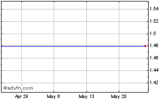 1 Month Adicon (PK) Chart
