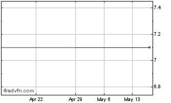 1 Month Audio Pixels (PK) Chart