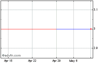 1 Month AEON REIT Investment (PK) Chart