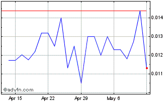 1 Month Affluence (PK) Chart