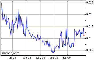 1 Year Affluence (PK) Chart
