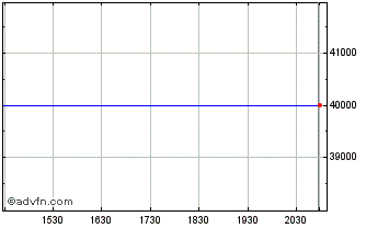 Intraday Amfi (CE) Chart
