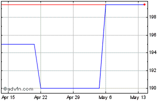 1 Month AmFin Financial (PK) Chart