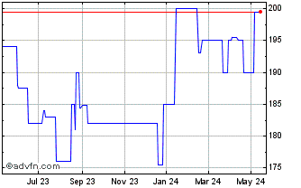 1 Year AmFin Financial (PK) Chart
