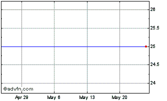 1 Month ARK7 Properties Plus (PK) Chart