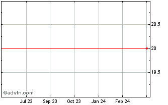 1 Year Deutsche Bank (CE) Chart