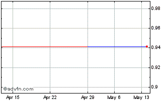 1 Month Argentex (PK) Chart