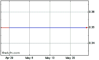 1 Month Althea (PK) Chart