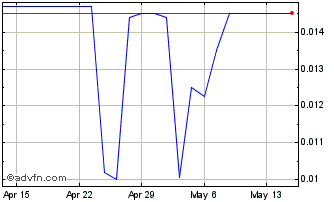 1 Month Aluf (PK) Chart