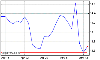 1 Month Asahi Kaisai (PK) Chart