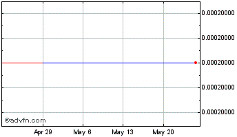 1 Month AIFarm (CE) Chart