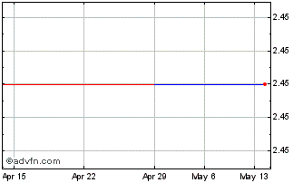 1 Month Adcock Ingram (PK) Chart
