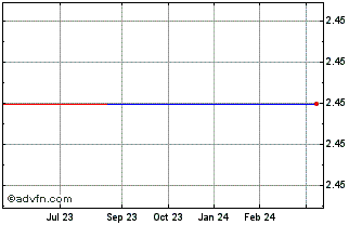 1 Year Adcock Ingram (PK) Chart