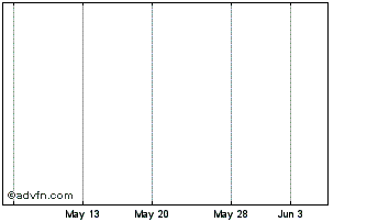 1 Month AJ Plast Public (PK) Chart
