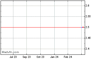1 Year Akita Bank (PK) Chart