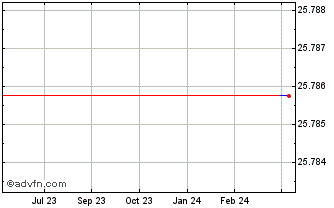 1 Year Albioma (PK) Chart
