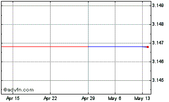 1 Month Alchip Technologies (PK) Chart