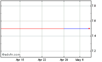 1 Month Allegro EU (PK) Chart