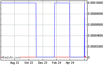 1 Year ALFI (CE) Chart