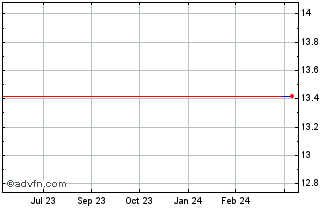 1 Year Alfresa (PK) Chart