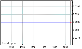 Intraday Alkaline Fuel Cell Power (QB) Chart