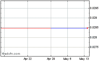1 Month Alkaline Fuel Cell Power (QB) Chart