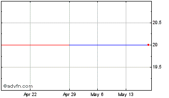 1 Month Alpha Investment (PK) Chart