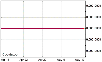 1 Month Alpha En (CE) Chart