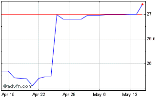 1 Month Alpine Banks of Colorado (QX) Chart