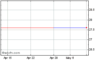 1 Month Alerion Clean Power HS (PK) Chart
